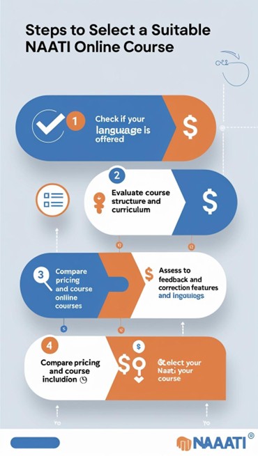 Effective NAATI course features for successful test preparation