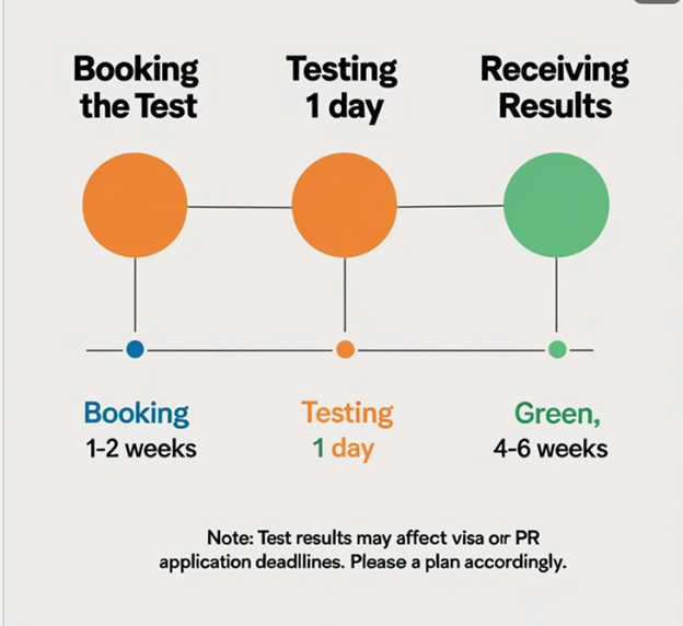 Tips for planning the NAATI CCL exam around your schedule